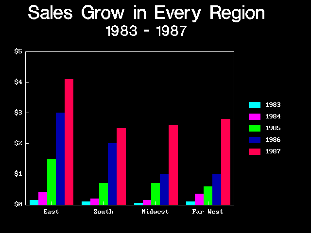 Harvard Graphics 2.10 - Graph